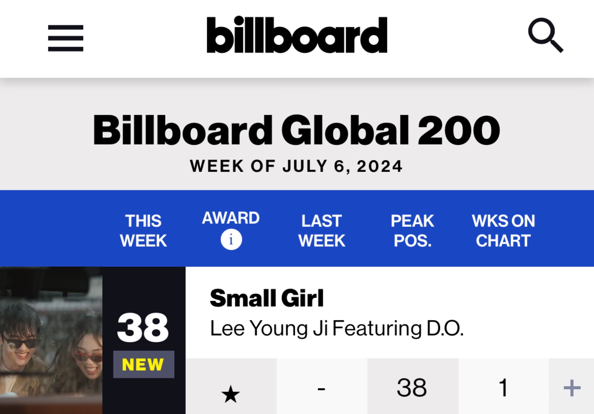 [정보/소식] 스몰걸 Billboard Global 200 38위 진입 | 인스티즈