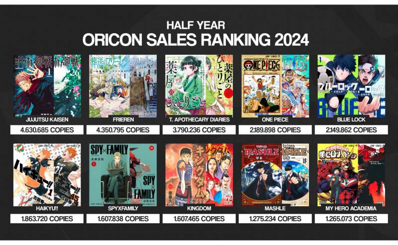[잡담] 오리콘 집계 2024 상반기 만화 판매량 순위래 | 인스티즈