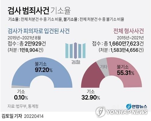 한국에서 가장 무적인 직업이 검사인 이유.jpg | 인스티즈