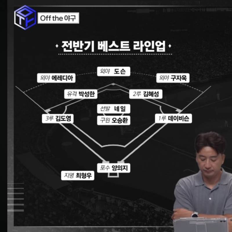 [잡담] off the 야구 전반기 베스트 라인업 | 인스티즈