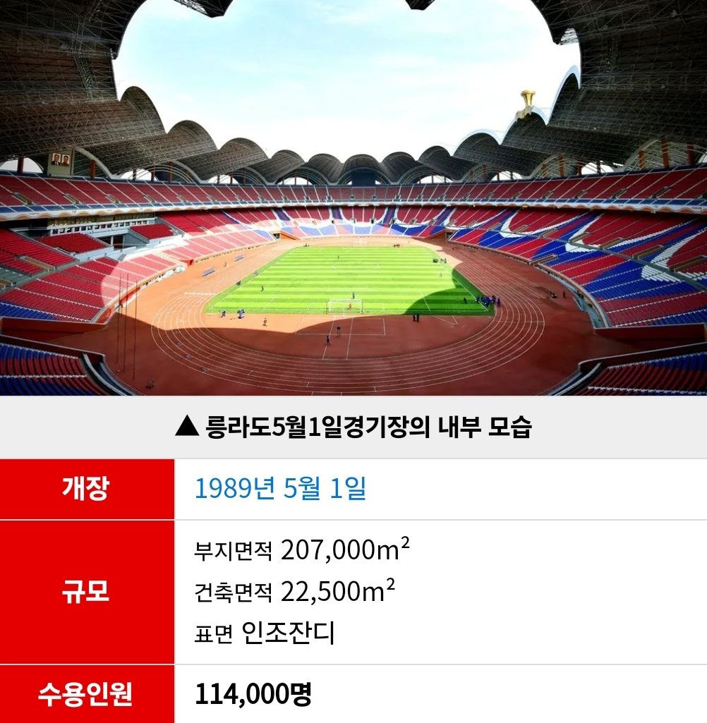 [잡담] 야 북한 이 경기장 개탐남 | 인스티즈
