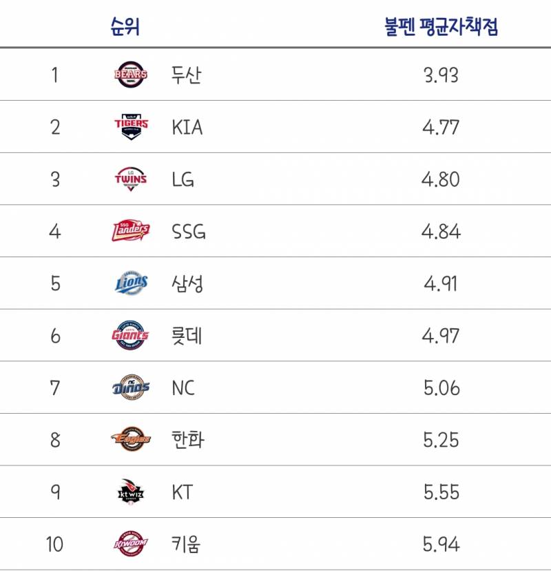 와 도리네 불펜 평자 이것 뭐에요 | 인스티즈