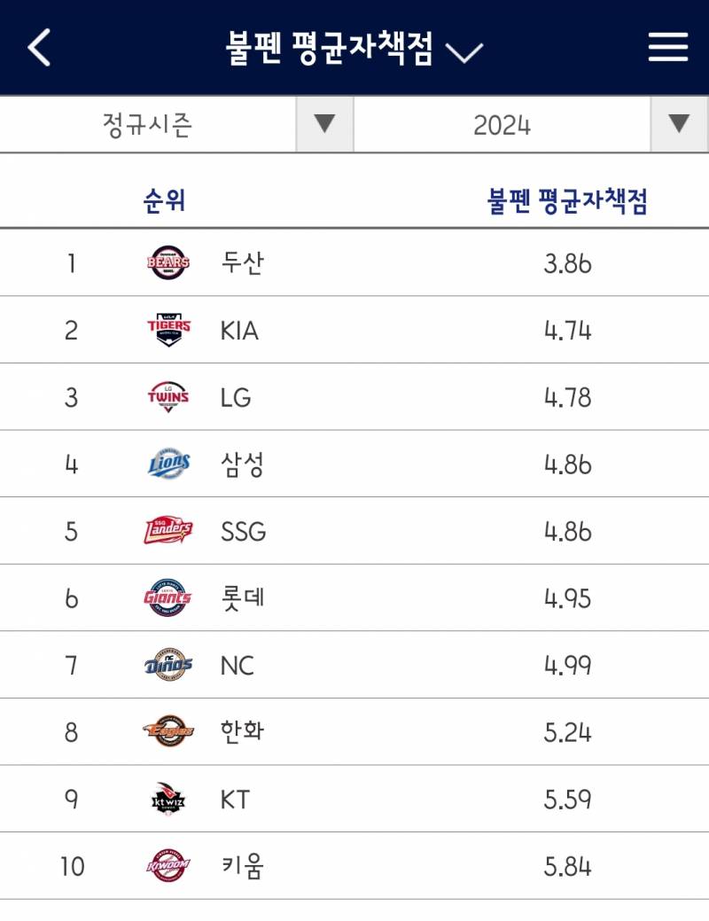 [잡담] 도리네 불펜 평자 진짜 미쳤네 | 인스티즈