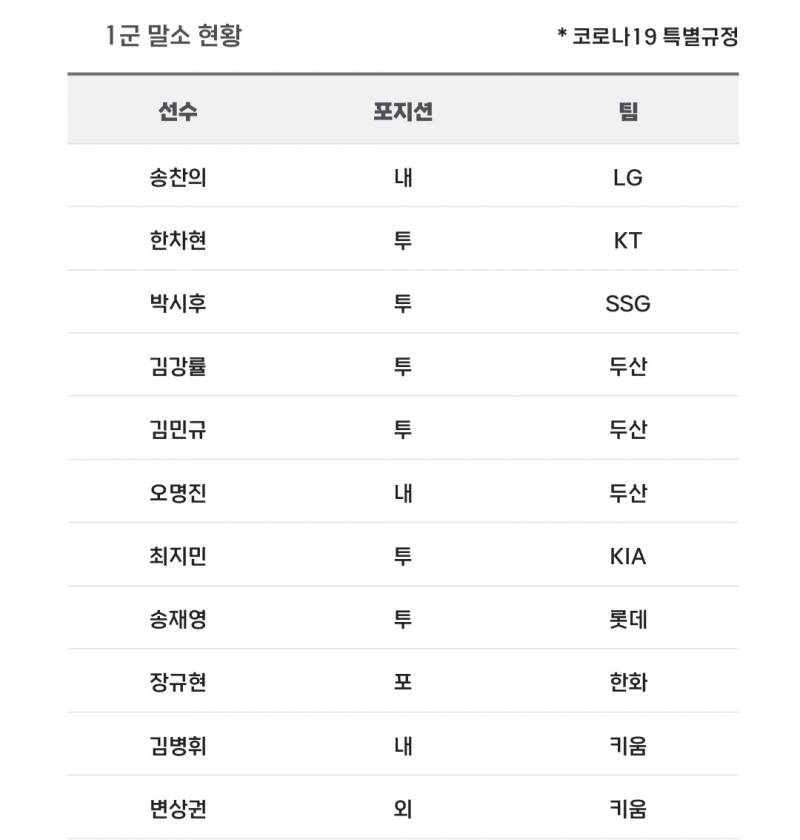 [알림/결과] 📢 오늘의 등말소 (240712) | 인스티즈