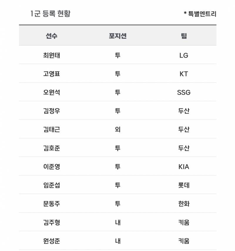 [알림/결과] 📢 오늘의 등말소 (240712) | 인스티즈