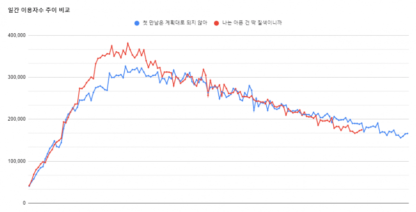 [잡담] 멜론 연간 1위 삼파전 | 인스티즈