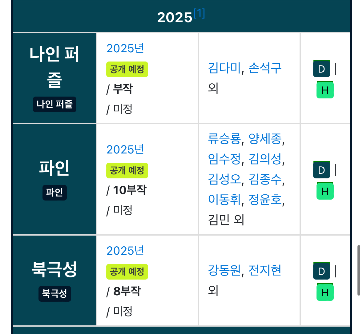 [잡담] 디즈니 플러스 오리지널드라마 예정작 목록 | 인스티즈