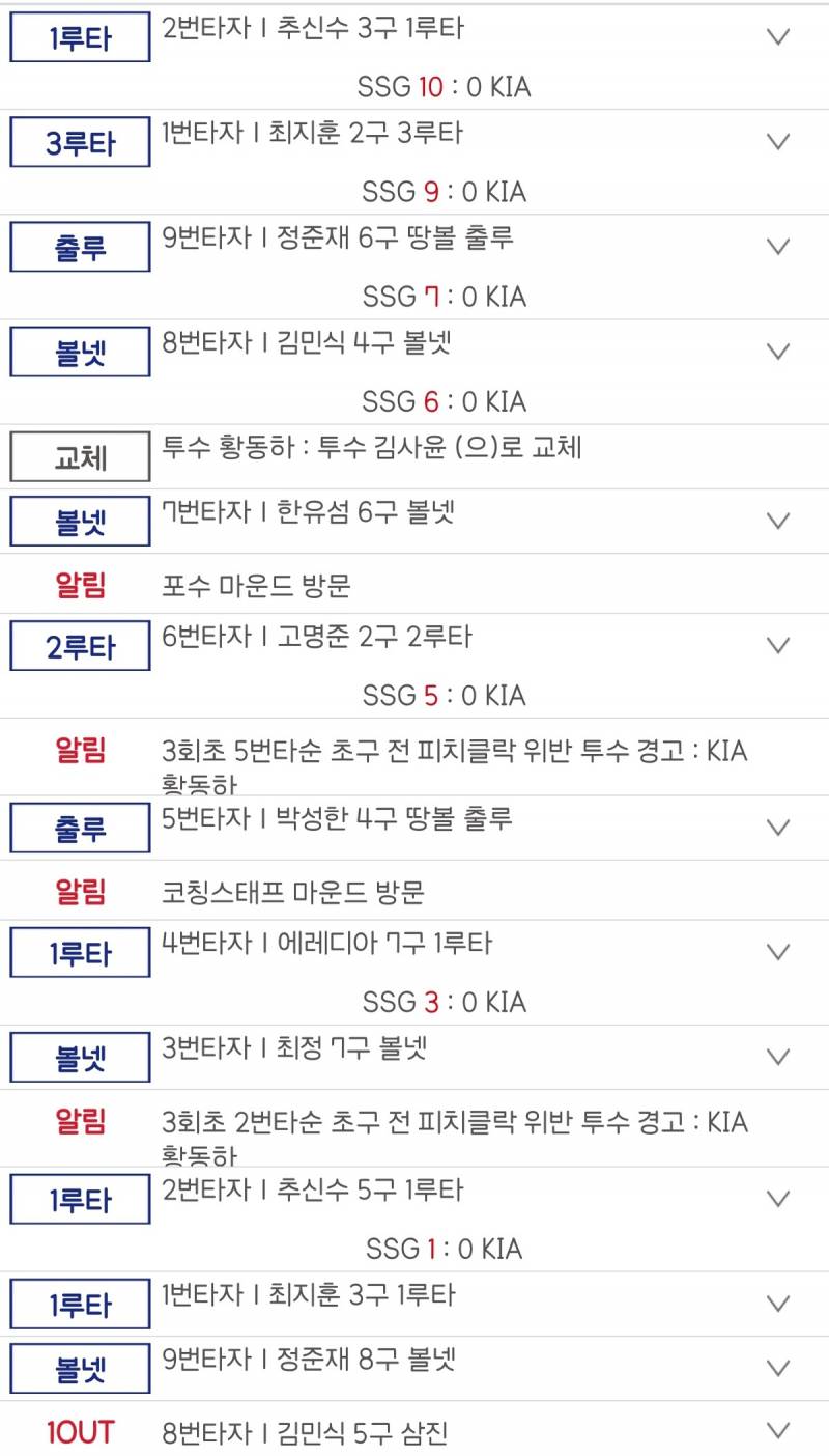 [잡담] 오늘 1이닝에만 10득점한 ssg | 인스티즈