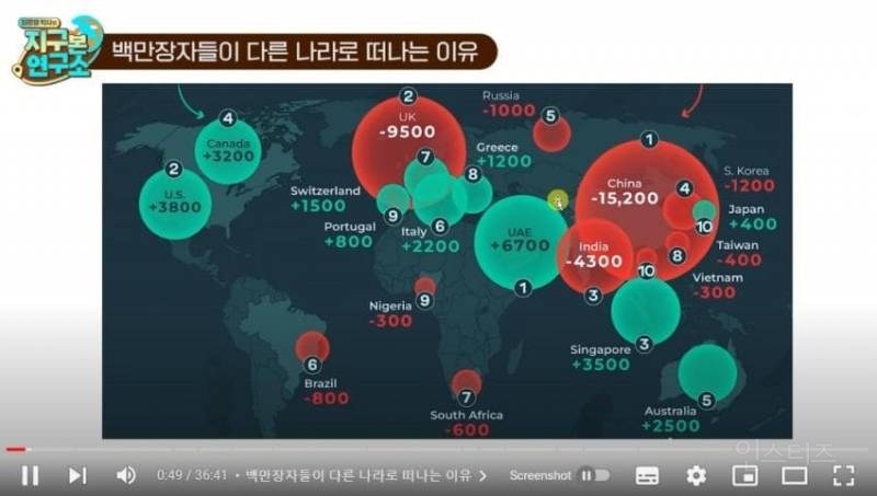 부자들도 살기 힘든 나라 | 인스티즈