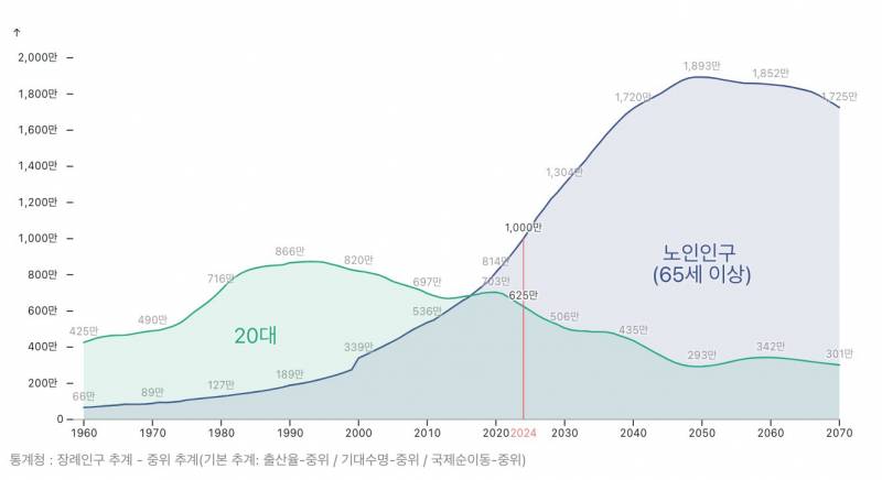 [잡담] 한국은 미래가 어둡구나 | 인스티즈