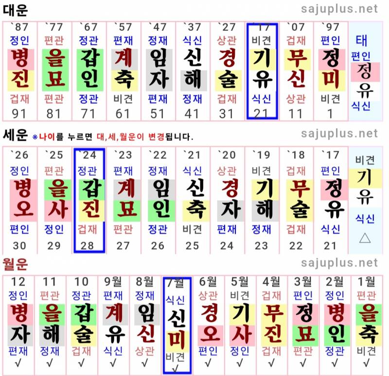 [잡담] 내 사주 봐줄 천사? | 인스티즈