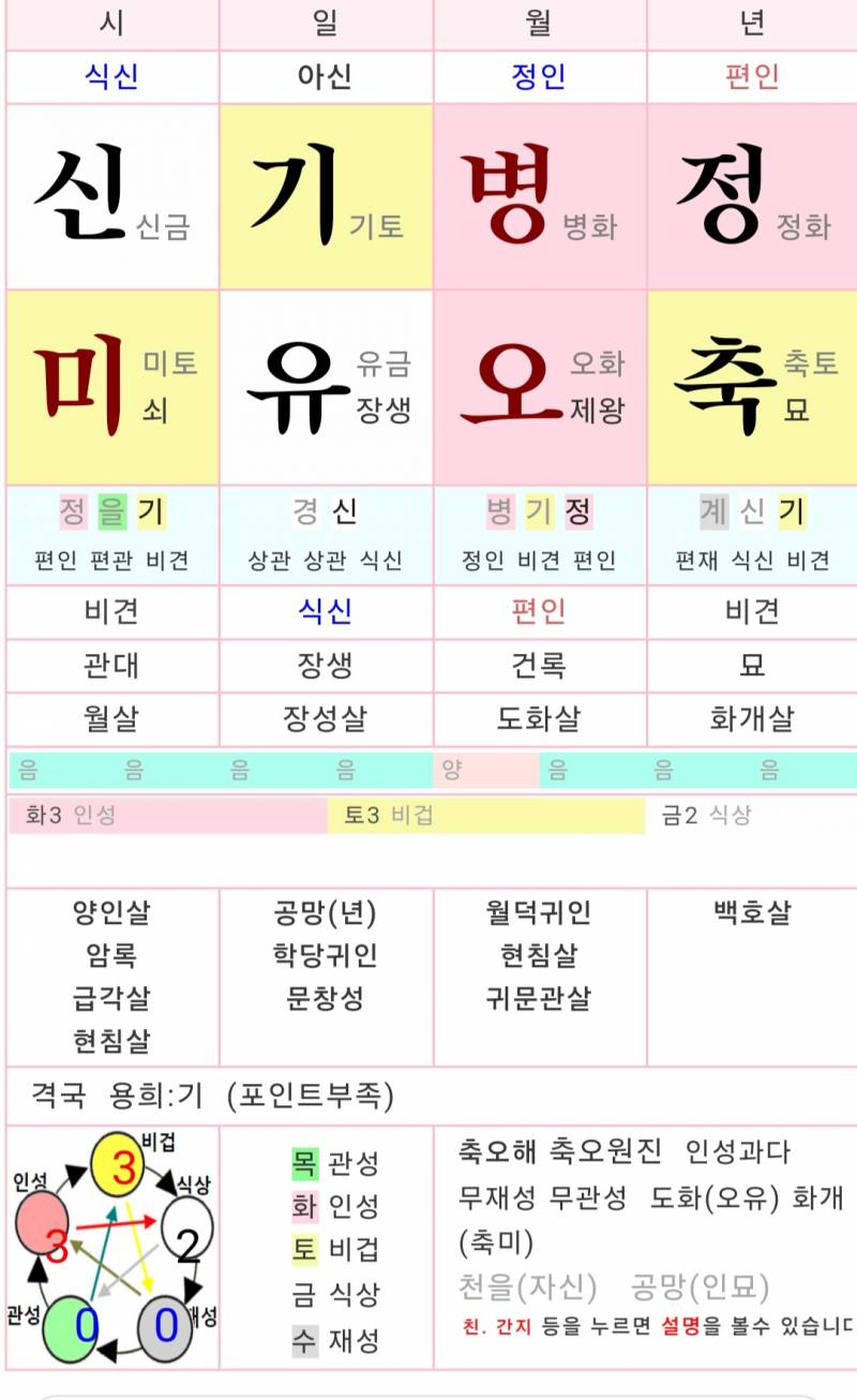 [잡담] 내 사주 봐줄 천사? | 인스티즈