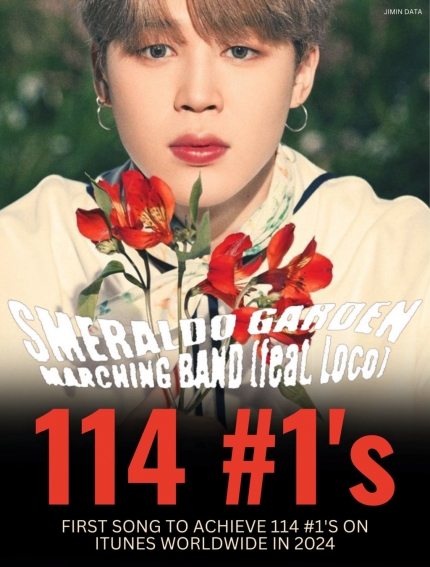 [정보/소식] 방탄소년단 지민 선공개곡 아이튠즈 '톱 송' 2024년 최다 114개국 1위 등극 | 인스티즈