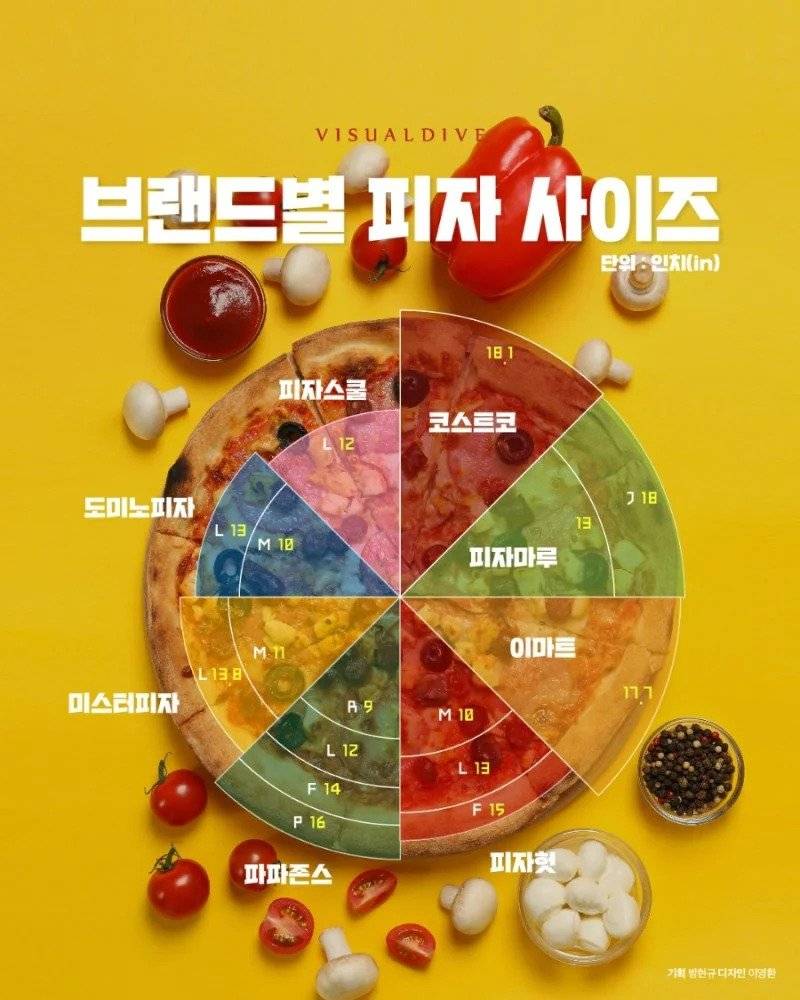 충격적인 피자스쿨 근황......jpg | 인스티즈