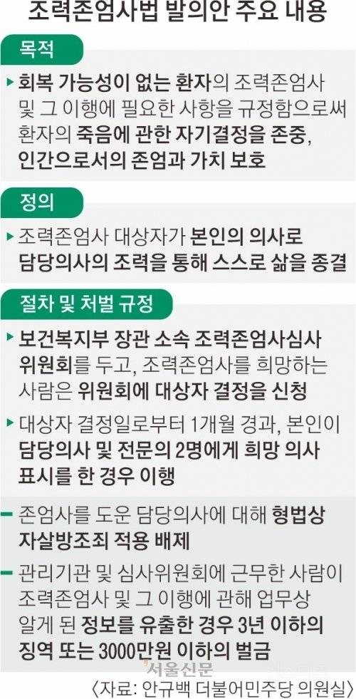 현재 국회에서 발의된 존엄사(안락사)법안.JPG | 인스티즈