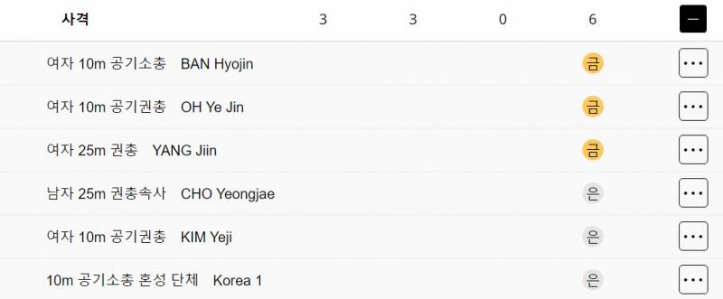 완전 전투민족 같은 현재 대한민국 메달 상황(8월 8일 오전 12시 30분 기준) | 인스티즈