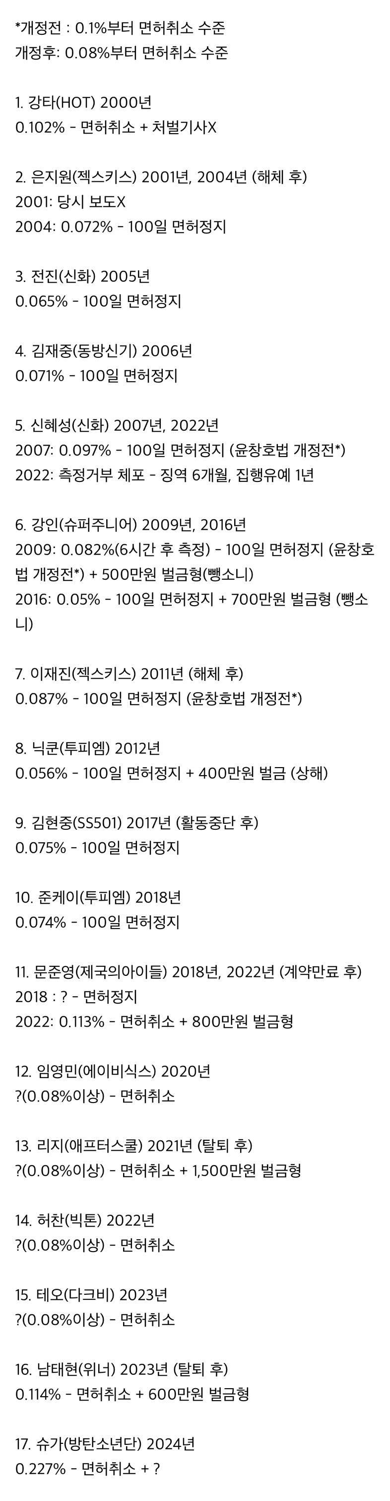 아이돌 음주운전 리스트..jpg | 인스티즈