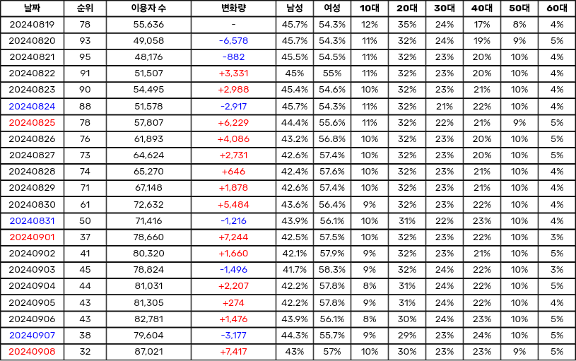 발매 4주차에 멜론 탑백 피크 찍은 엔믹스 &lt;별별별&gt; | 인스티즈