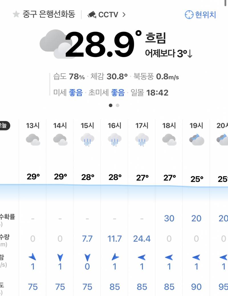 [잡담] 대전 또 비예보있네 😭 | 인스티즈