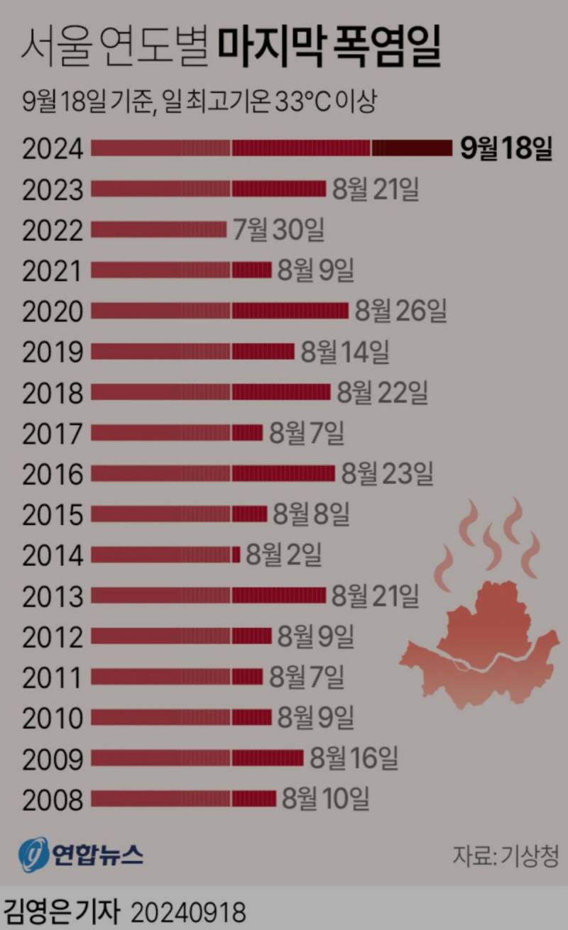 [잡담] 와 서울 심하다...진짜 | 인스티즈
