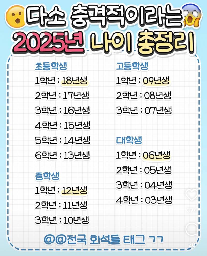 [잡담] 내년 나이인데 다소 충격적이네... | 인스티즈