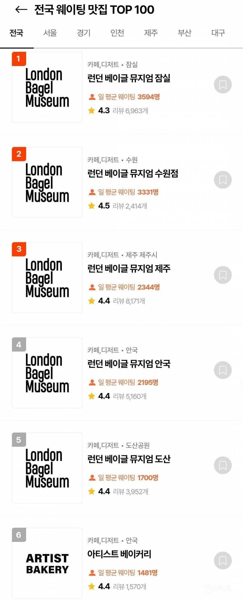 런던 베이글 근황. jpg | 인스티즈