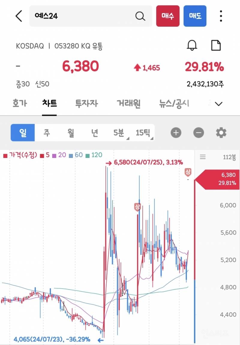 예스24 상한가.jpg | 인스티즈