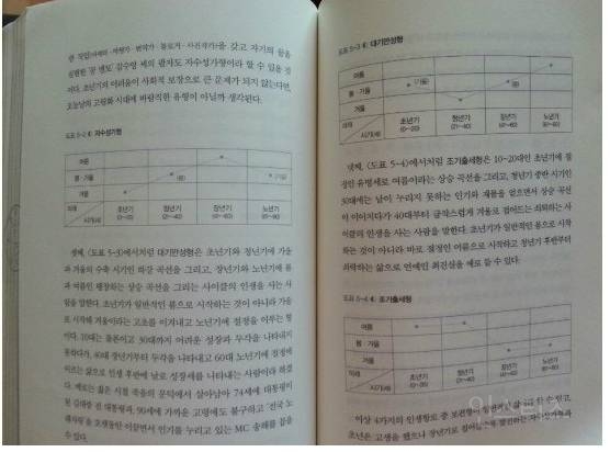 정확한 무료사주 | 인스티즈