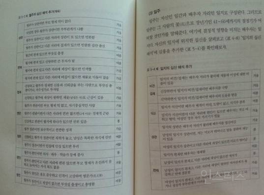 정확한 무료사주 | 인스티즈