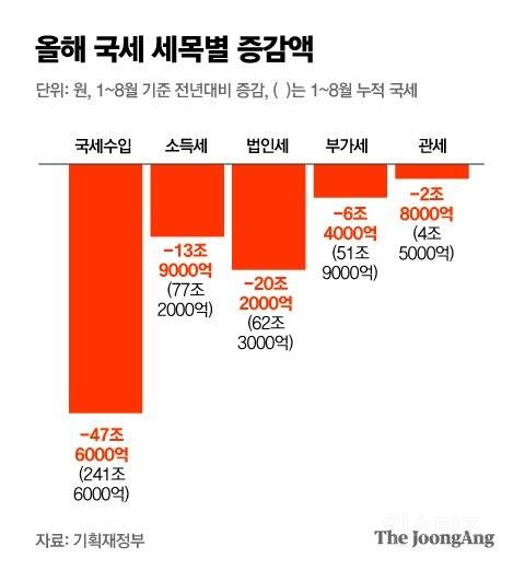 이재명 까는 사람이 이악물고 흐린눈 하는 윤석열 경제 | 인스티즈