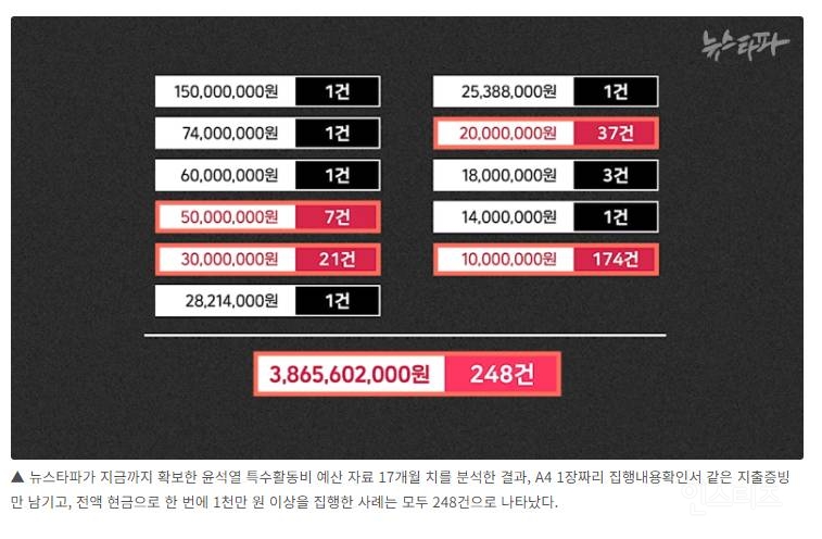 이재명 까는 사람이 이악물고 흐린눈 하는 윤석열 경제 | 인스티즈