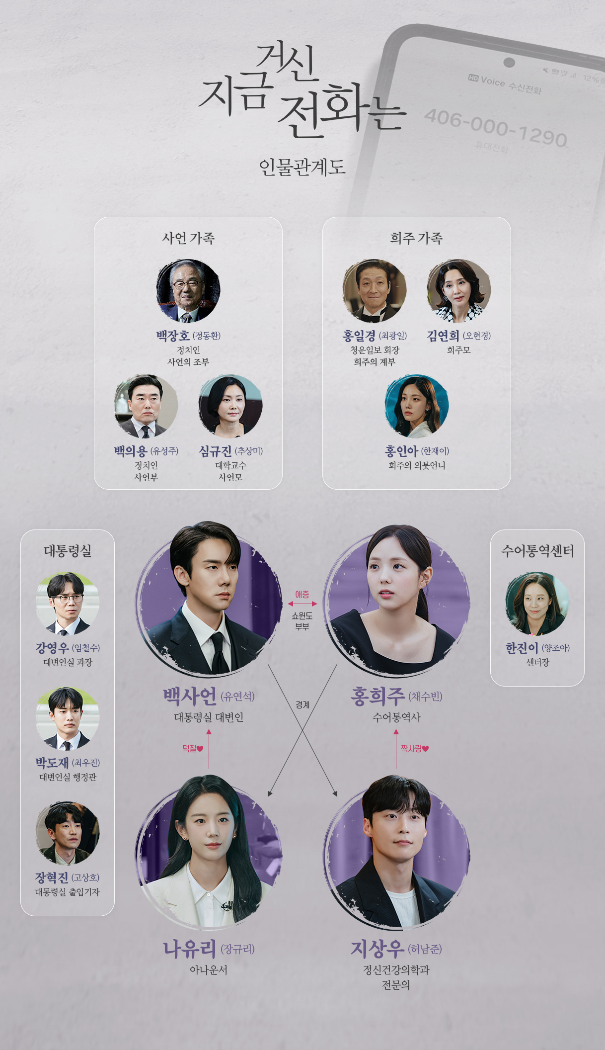 [정보/소식] 지금 거신 전화는 인물관계도&인물소개 | 인스티즈