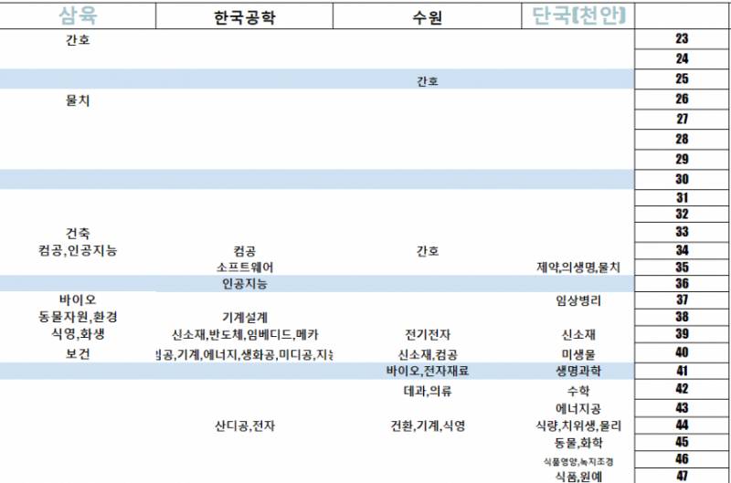 [잡담] 수원대 입결 생각보다 높던데 왜이리 인식이 안좋음?? | 인스티즈