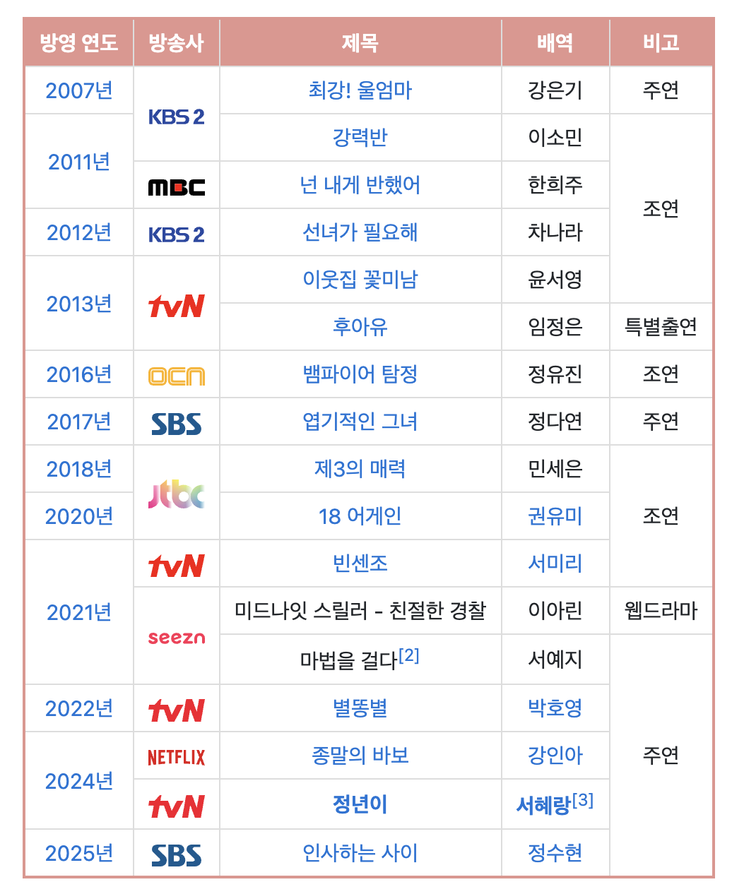[잡담] 정년이 에서 혜랑 역할 한 김윤혜 배우 필모 추천해줄 사람.... | 인스티즈