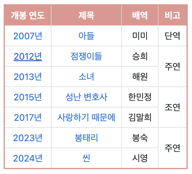 [잡담] 정년이 에서 혜랑 역할 한 김윤혜 배우 필모 추천해줄 사람.... | 인스티즈