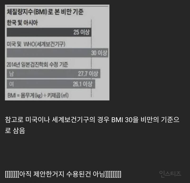 비만 기준 높이려는 움직임 | 인스티즈