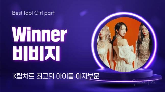 진해성·홍지윤·오메가엑스·비비지·82메이저·유니스, 20회차 'K탑스타' 1위 | 인스티즈