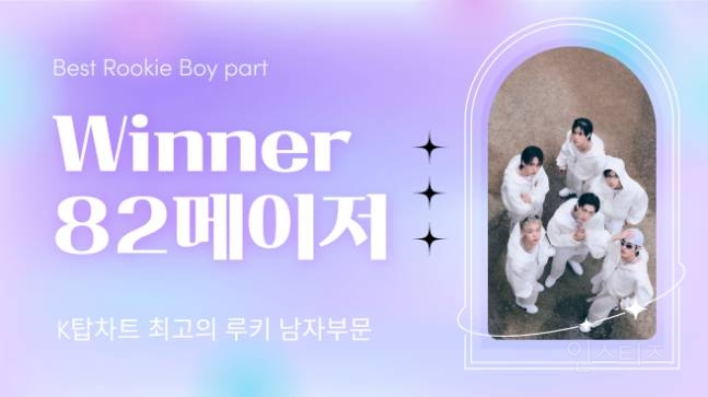 진해성·홍지윤·오메가엑스·비비지·82메이저·유니스, 20회차 'K탑스타' 1위 | 인스티즈
