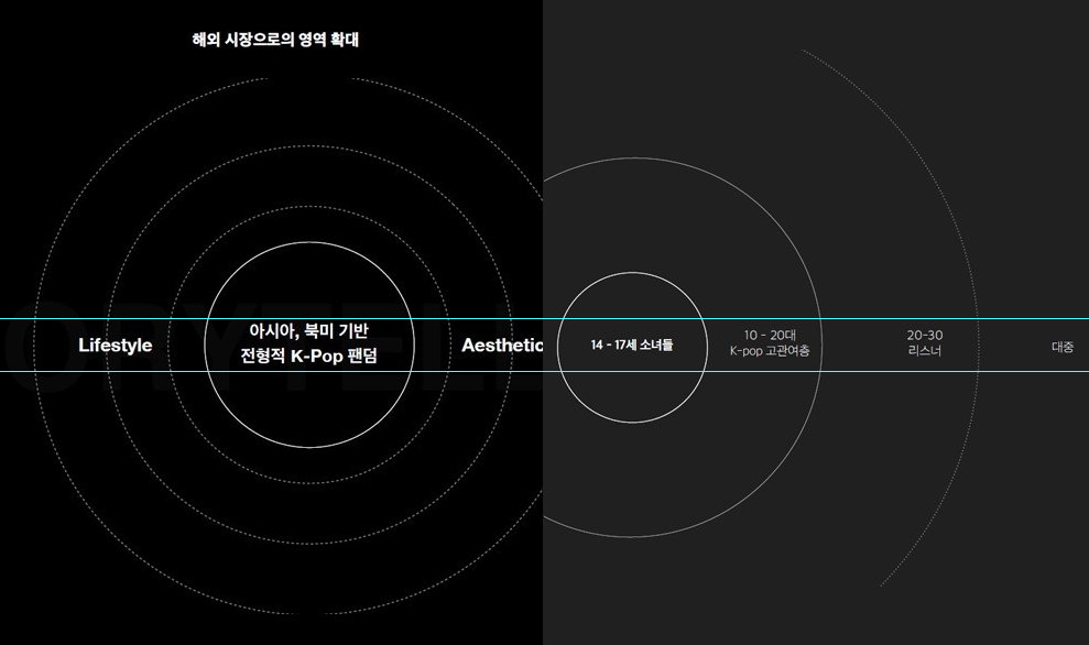[정보/소식] 신기할 정도로 여백까지 똑같은 뉴진스 기획안 vs 빌리프랩 아일릿 기획안 | 인스티즈