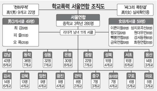 [정리글] 전국 최대 학교폭력조직에 가담했지만 아무탈없이 데뷔한 아이돌 | 인스티즈