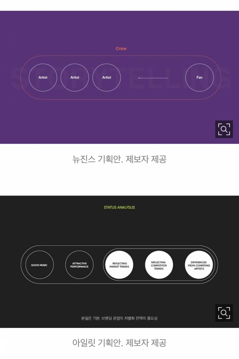 [단독] 뉴진스-아일릿 표절 공방…3년 차이로 기획안이 '닮았다' | 인스티즈