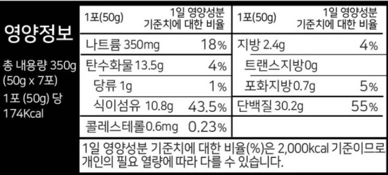 [잡담] 쉐이크 성분 봐줘 | 인스티즈