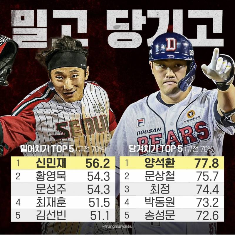 [잡담] 밀당 비율 | 인스티즈