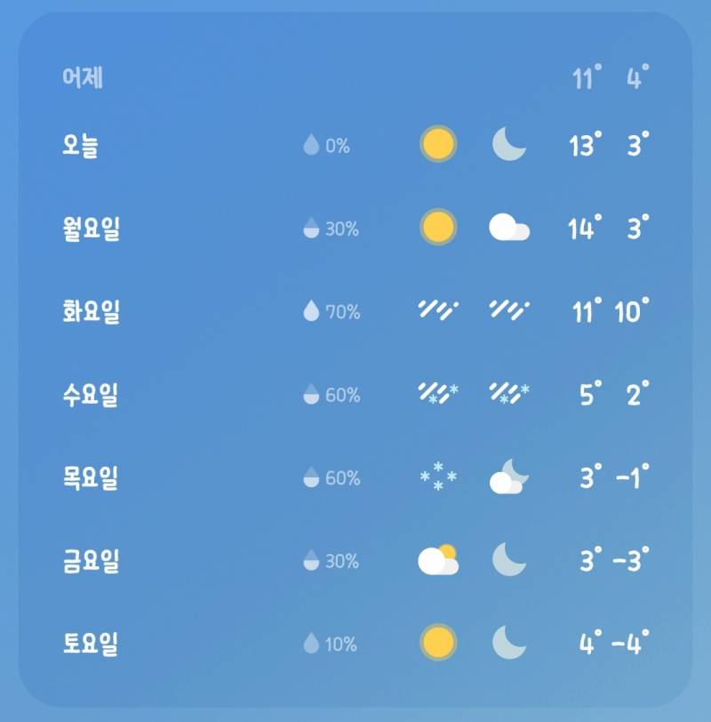 [잡담] 다음주부터 진짜 겨울이네 | 인스티즈