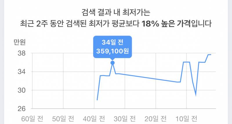 [잡담] 후쿠오카 1월 비행기 지금 예약할까 ㅜ? | 인스티즈