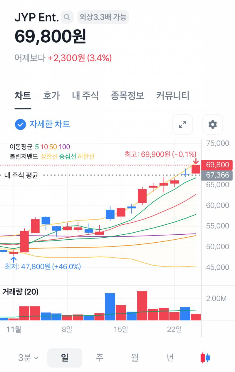 [잡담] 제왑 7층 와라 | 인스티즈