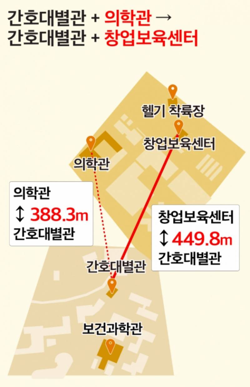 [잡담] 간호대생인데 의대때문에 건물에서 쫓겨난다ㅠㅠ | 인스티즈