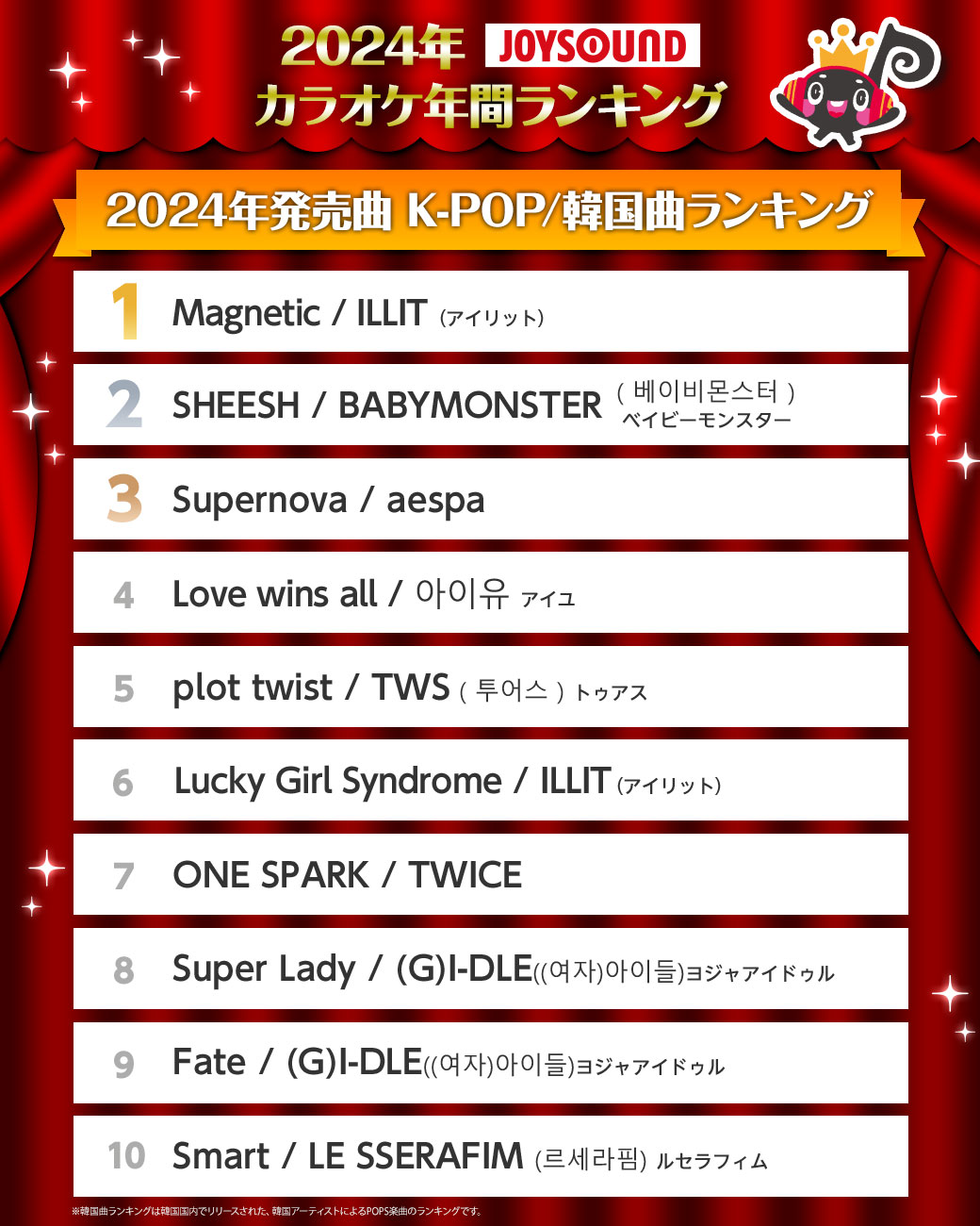 [정보/소식] 24년 일본 노래방 kpop 순위 | 인스티즈