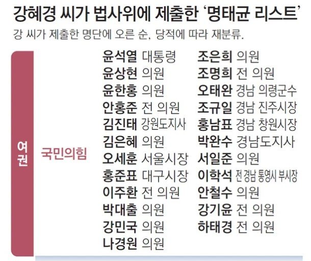 [마플] 국힘이 윤석열 못 버리는 이유 | 인스티즈