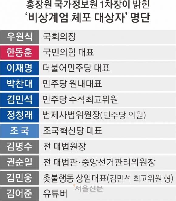 대통령이 생각하는 간첩명단 | 인스티즈